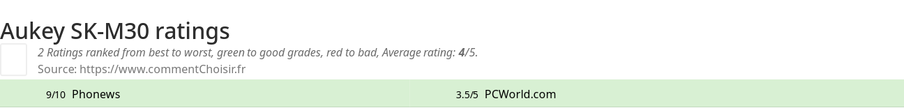 Ratings Aukey SK-M30