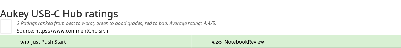 Ratings Aukey USB-C Hub