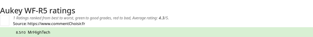 Ratings Aukey WF-R5