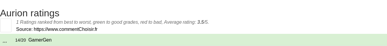 Ratings Aurion