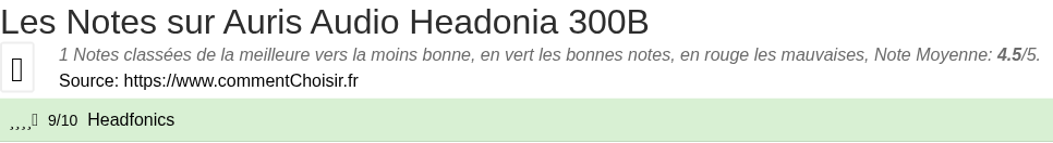 Ratings Auris Audio Headonia 300B