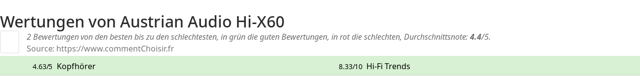 Ratings Austrian Audio Hi-X60