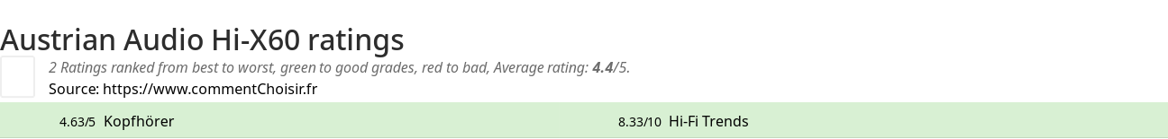 Ratings Austrian Audio Hi-X60