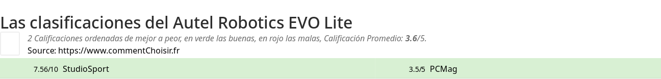 Ratings Autel Robotics EVO Lite