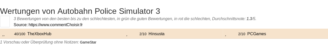 Ratings Autobahn Police Simulator 3
