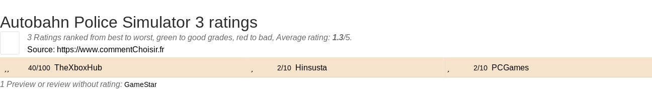 Ratings Autobahn Police Simulator 3