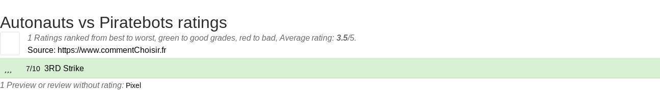 Ratings Autonauts vs Piratebots