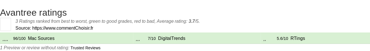 Ratings Avantree