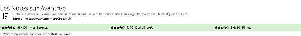Ratings Avantree