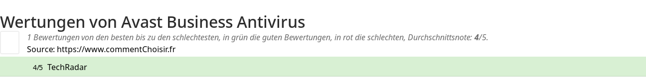 Ratings Avast Business Antivirus