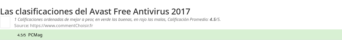 Ratings Avast Free Antivirus 2017