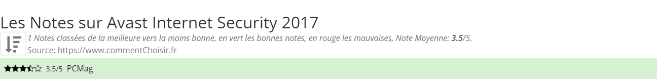 Ratings Avast Internet Security 2017