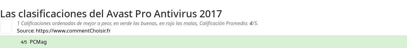 Ratings Avast Pro Antivirus 2017