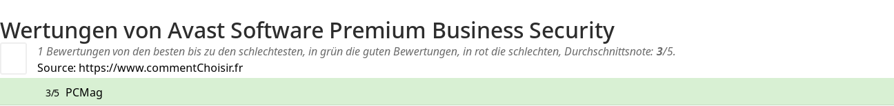Ratings Avast Software Premium Business Security