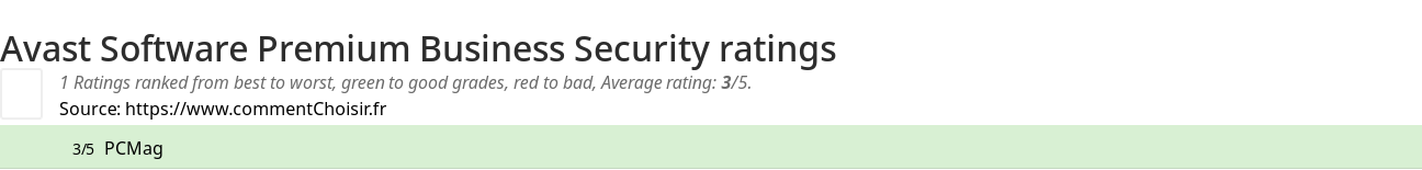 Ratings Avast Software Premium Business Security