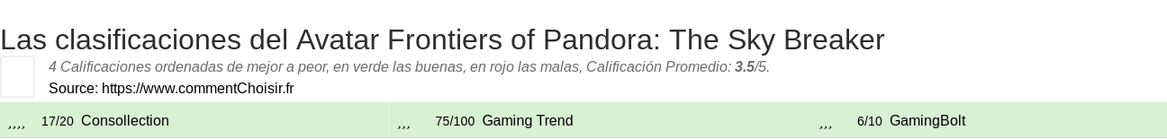 Ratings Avatar Frontiers of Pandora: The Sky Breaker