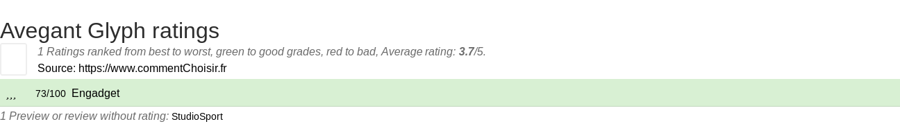 Ratings Avegant Glyph