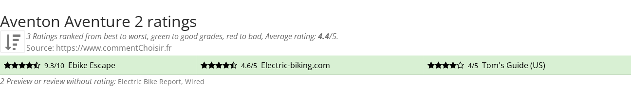 Ratings Aventon Aventure 2