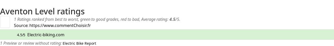 Ratings Aventon Level