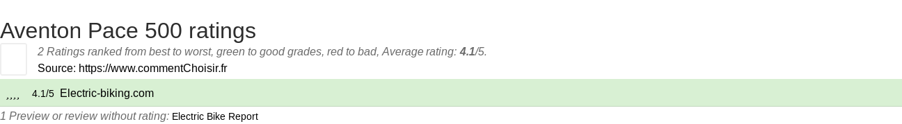 Ratings Aventon Pace 500