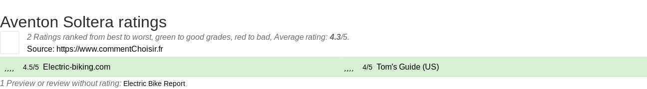 Ratings Aventon Soltera