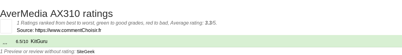 Ratings AverMedia AX310