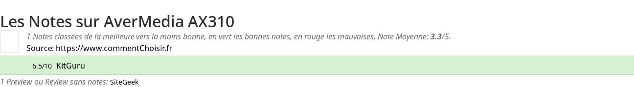 Ratings AverMedia AX310