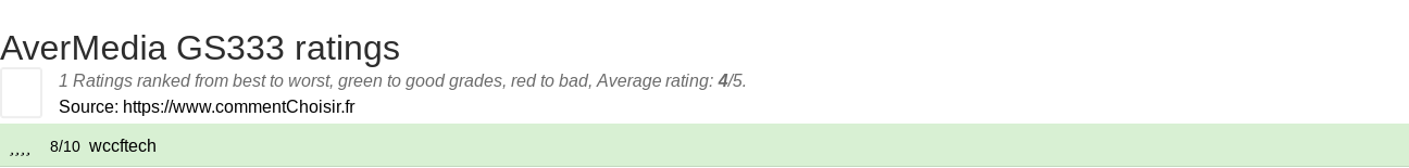 Ratings AverMedia GS333