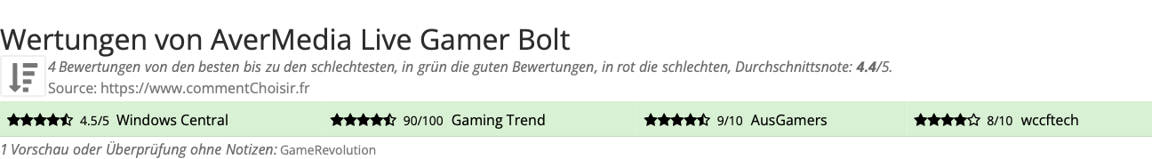 Ratings AverMedia Live Gamer Bolt