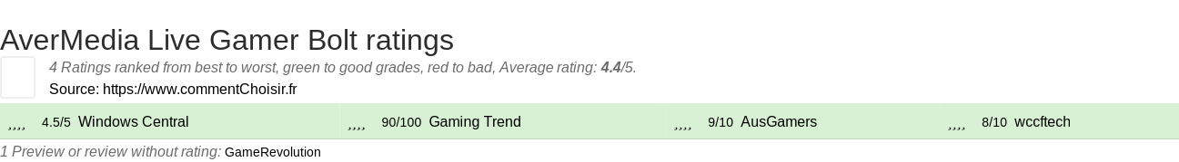 Ratings AverMedia Live Gamer Bolt