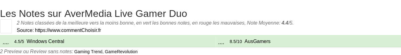 Ratings AverMedia Live Gamer Duo