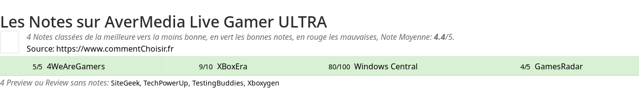 Ratings AverMedia Live Gamer ULTRA