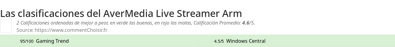 Ratings AverMedia Live Streamer Arm