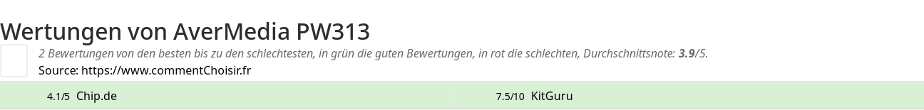 Ratings AverMedia PW313