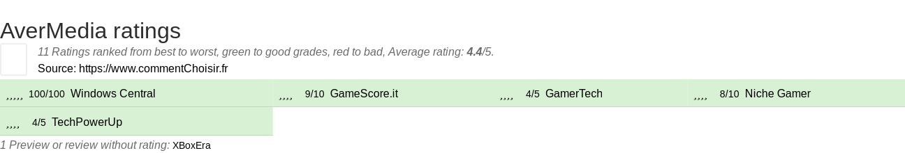 Ratings AverMedia