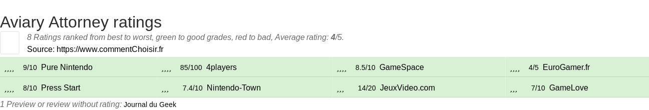 Ratings Aviary Attorney