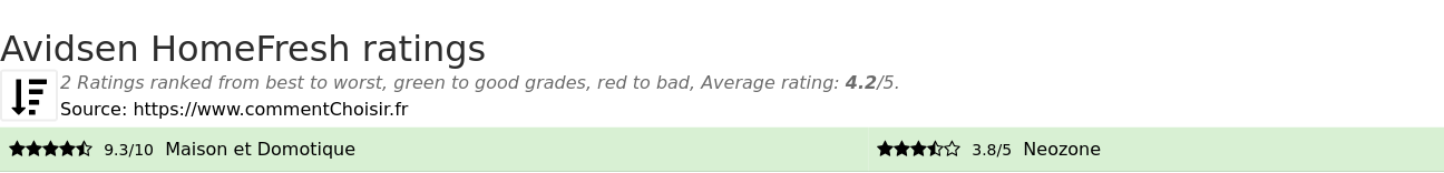 Ratings Avidsen HomeFresh