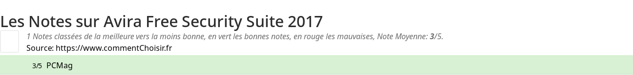 Ratings Avira Free Security Suite 2017