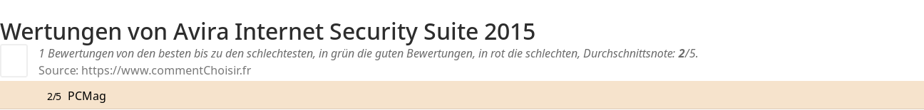 Ratings Avira Internet Security Suite 2015