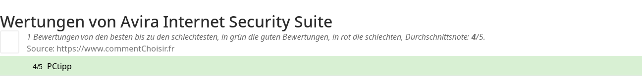 Ratings Avira Internet Security Suite