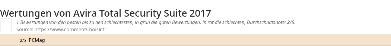 Ratings Avira Total Security Suite 2017