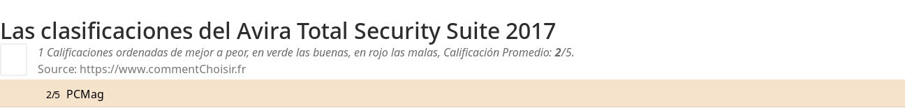 Ratings Avira Total Security Suite 2017