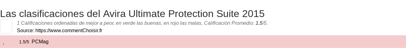Ratings Avira Ultimate Protection Suite 2015