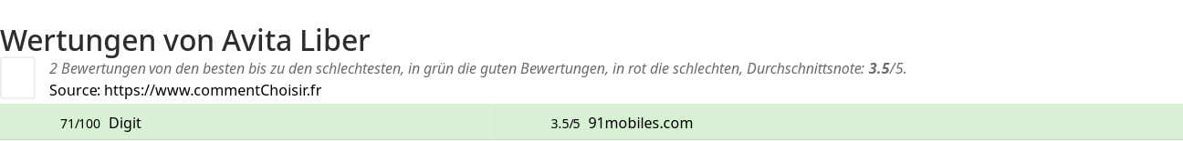 Ratings Avita Liber