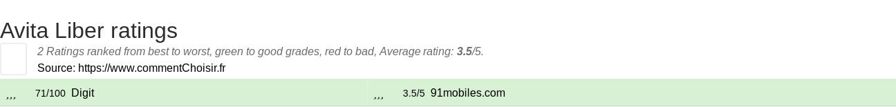 Ratings Avita Liber