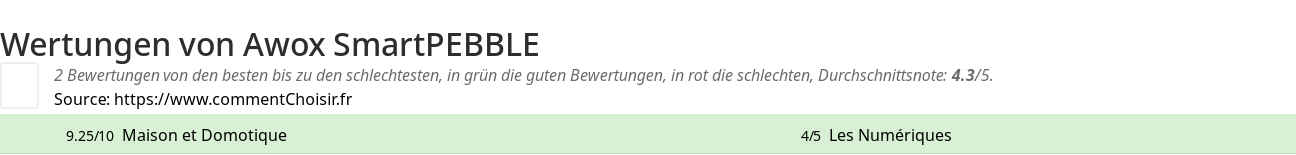 Ratings Awox SmartPEBBLE
