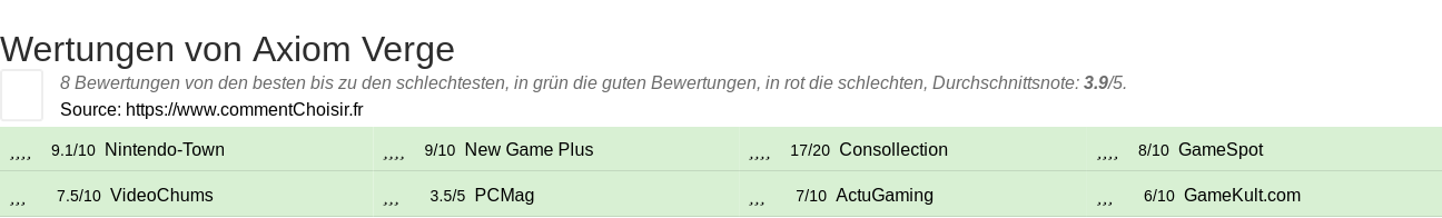 Ratings Axiom Verge