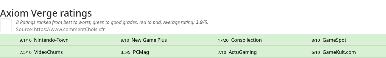 Ratings Axiom Verge