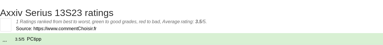 Ratings Axxiv Serius 13S23