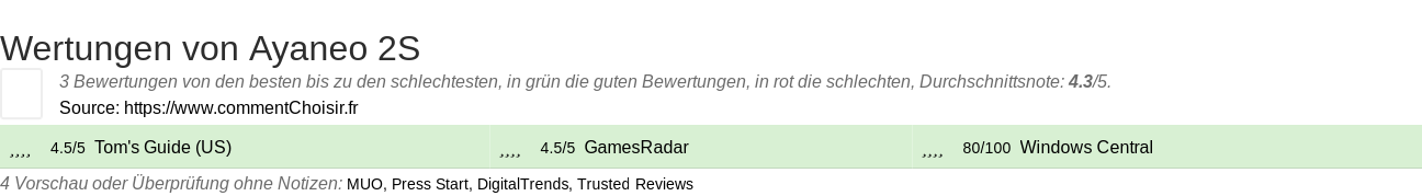 Ratings Ayaneo 2S